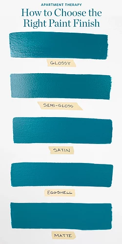 how-to-choose-the-right-paint-finish_1